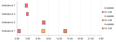 Gantt Chart For Repeated Tasks Peltier Tech Blog