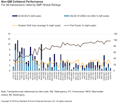 Non Qms Meteoric Rise Is Leading The Private Label Rmbs