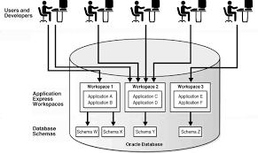Section 7.2, unlocking and resetting user passwords. 4 What S Different In Your New Database