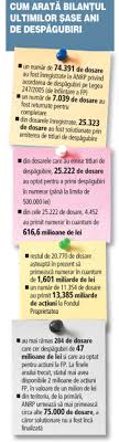 Adresa autoritatea nationala pentru restituirea proprietatilor, telefon, email contact, program, orar, alte institutii de stat, institutii de stat Guvernul Ia La Scuturat Anrp Autoritatea Care A Gestionat DespÄƒgubiri De 3 Mld Euro
