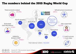 Chart The Numbers Behind The 2015 Rugby World Cup Statista
