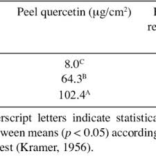 Gen10 only spp supports following listed controllers on windows and linux platforms only. Pdf High Pigment Tomato Mutants More Than Just Lycopene A Review