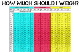 heres how much you should weigh according to your height