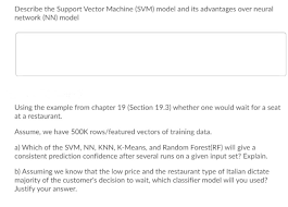 All the kits in this section come with everything you need to assemble and paint the plastic models. Solved Describe The Support Vector Machine Svm Model An Chegg Com