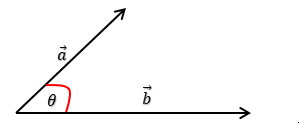 Salah satu materi fisika kelas 10 sma pada semester 1 adalah tentang vektor, materi ini adalah materi dasar yang sangat penting di fisika. Maretong Soal Dan Pembahasan Vektor Matematika Kelas 10
