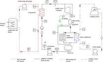 Schematic diagram of the experimental Organic Rankine Cycle system ...