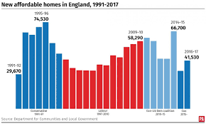 Sajid javid and his ministers have had a total of nine meetings with representatives of the struggling sector since may, but have buzzfeed news understands she blames culture secretary sajid javid. Baby Boomers Should Not Get In The Way Of Millennials Housing Needs Jersey Evening Post
