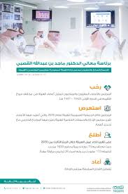 مكتب درجة التقييم Valuedegree Twitter