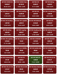 Join our free stock market newsletter: Market News In Hindi Bse Nse Sensex Today Stock Market Latest Update June 25 Share Market Trade Bse Nifty Sensex Live News Updates Bse Opened Down 343 Points And Nifty