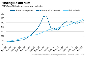 Which Is A Better Investment Real Estate Or Stocks