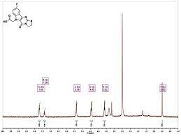 Λmax, nmr shifts, and computational charges of monomethine cyanine dyes. Figure 1h Nmr Spectrum 300 Mhz Dmso D6 Of Analog Cid 49868642 Entry 2 Table 2 Probe Reports From The Nih Molecular Libraries Program Ncbi Bookshelf