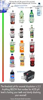 Before After Photo Gallery Plaza Dental Group Des Moines Ia Dental Fun Dental Fun Facts Pediatric Dentistry