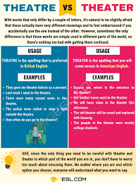 Theatre Vs Theater Difference Between Theater Vs Theatre With Examples 7esl Theatre and theater are both nouns that mean a building, room, or outdoor structure for the presentation of plays, films, or other dramatic performances.