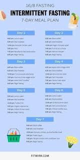 Wasteful Diet Plan Breakfast Dietstartstomorrow Weightlossplanforwomen In 2020 Ketogenic Diet Meal Plan Keto Diet Meal Plan 7 Day Meal Plan