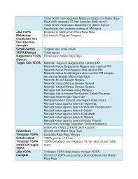 Maybe you would like to learn more about one of these? Nota Pengajian Am Penggal 1 Exam Knowledge Notes