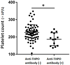 Molecules Free Full Text A Pilot Study On The Effect Of Anti Thrombopoietin Antibody On Platelet Count In Patients With Type 2 Diabetes Html