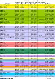 43 Explicit Wheel Fitment Chart