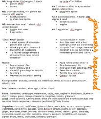 Jamie Eason S Livefittrainer Phasetwo Daily Mealplan Pretty Good Plan For Women Who Want To Know How To Build Jamie Eason Workout Food Jamie Eason Workout