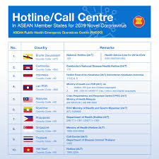 These are area codes for telephone numbers. 20200205 Nationalhotlineforams Asean One Vision One Identity One Community