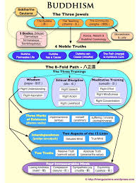 Buddhism A Diagram Triangulations