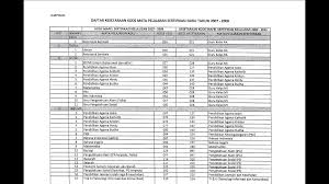 Check spelling or type a new query. Memastikan Kode Mapel Sertifikasi