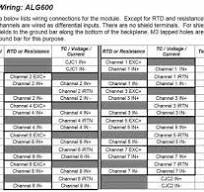 IC695ALG600