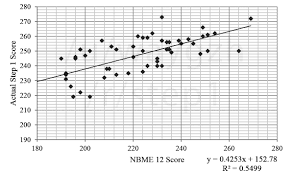 We did not find results for: Usmle Free 120 Correlation
