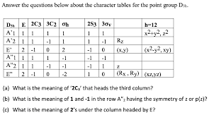 Solved For The Following Inorganic Question On The Charac Chegg Com