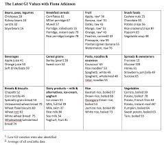 Low Glycemic Food Chart List Printable Printable Low