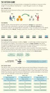 You might be more familiar with names like bitcoin, and ethereum. The Future Of Cryptocurrencies Bitcoin And Beyond Nature News Comment