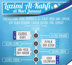 Bacaan surah al kahfi mp3 & mp4. Cara Mudah Baca Al Kahfi Lynda Che Lah