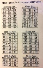 Crown Moulding Chart Raccoonremovaltoronto Co