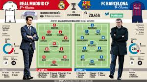 Real Madryt Fc Barcelona Przewidywane Sklady Fcbarca Com