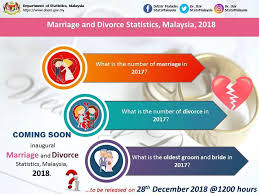 Information about divorces can generally be obtained from the census data published by governmental statistics offices. Facebook