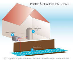 Epingle Sur La Ferme