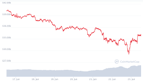 Bitcoin (btc), ethereum (eth), bitcoin cash (bch), litecoin (ltc), ripple (xrp), dash, monero (xmr), iota (miota), ethereum classic (etc), nemcoin (xem), stellar (xlm),…blog tiền ảo cập nhật tỷ giá hiện tại các đồng tiền ảo này theo thời gian thực (real time), tức. Dla3wfufxhlf M