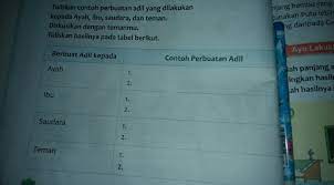 Meskipun tidak mengesampingkan pemimpin lain, namun memang yang terkiang pertama kali saat membahas pemimpin adil adalah terlintas dua tokoh besar ini. Tuliskan Contoh Perbuatan Adil Yang Dilakukan Kepada Ayah Ibu Saudara Dan Teman Brainly Co Id
