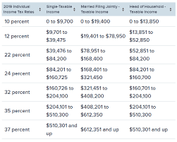 65 Curious Payroll Withholding Chart