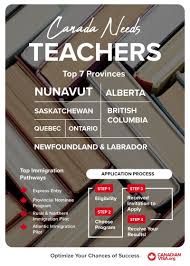 This amount can increase to $50 or $60 per hour, for advanced subjects such as sat prep or calculus. Which Provinces Are Teachers In Demand In Canada Canadianvisa Org