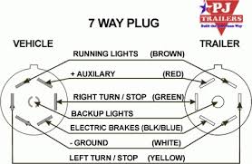 Hopefully the post related to hopkins 7 blade trailer wiring diagram will be helping motorist to designing their own trailer cables. 7 B L A D E T R A I L E R P L U G D I A G R A M Zonealarm Results