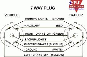 Car accessories classic car parts heavy duty. 7 Blade Trailer Plug Diagram Diagram Base Website Plug Diagram Toyota Vehicles Diagrams Schematics Service Manuals