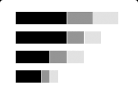 Stacked Bar Depict Data Studio