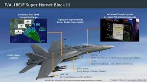 It was chosen by the u.s. Get Your First Look At The Navy S Block Iii F A 18 Super Hornet Test Jet