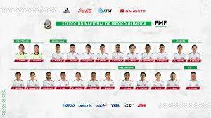 Redacción 18 marzo 2021 10:45. Jaime Lozano Lanza Convocatoria Del Tri Sub 23 Para Su Gira En Espana Rumbo A Tokio 2020 As Mexico