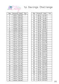 1p Savings Challenge Printable Savings Challenge 52