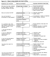 steps in data analysis and report writing flow chart