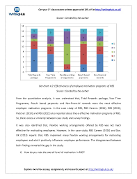 A key element of the role will be to provide assurance on the adequacy and effectiveness of brc's governance, risk… To Analyse The Impact Of Employee S Motivation On Employee S Performa