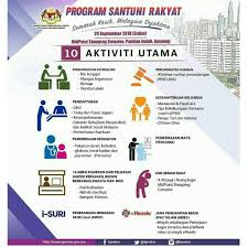 No pendaftaran jabatan kebajikan masyarakat. Sabtu Ini Sama Sama Kita Jabatan Kebajikan Masyarakat Facebook