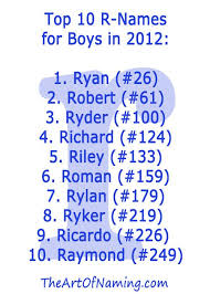 Top 10 R Names For Boys In 2012 K Boy Names Boy Names K Names