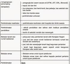 Maybe you would like to learn more about one of these? Apa Itu Gst